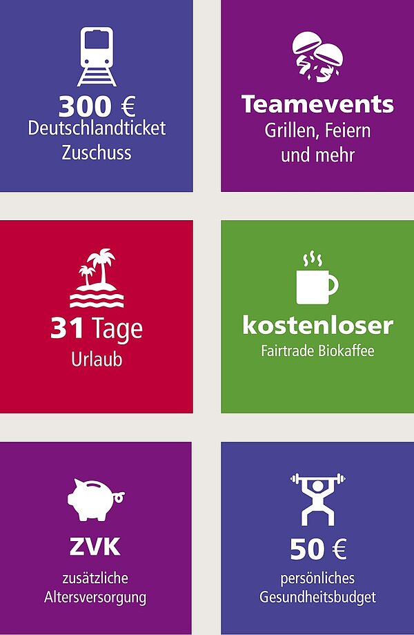 Ihre Vorteile im Pflegestift Löbau-Nord