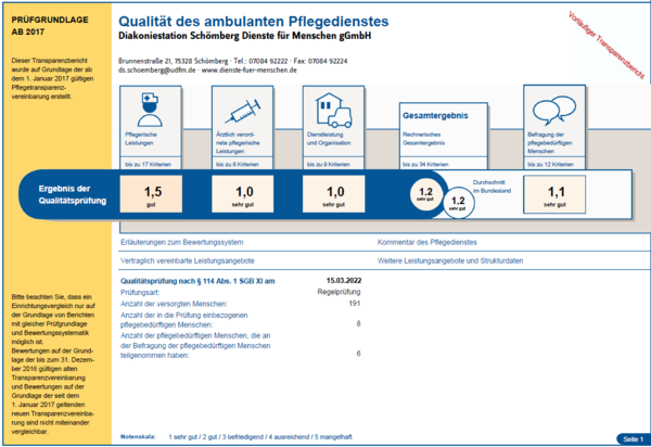 Übersicht Pflegenoten Diakoniestation Schömberg